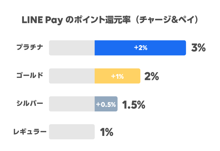 f:id:kuzyo:20200605225900p:plain