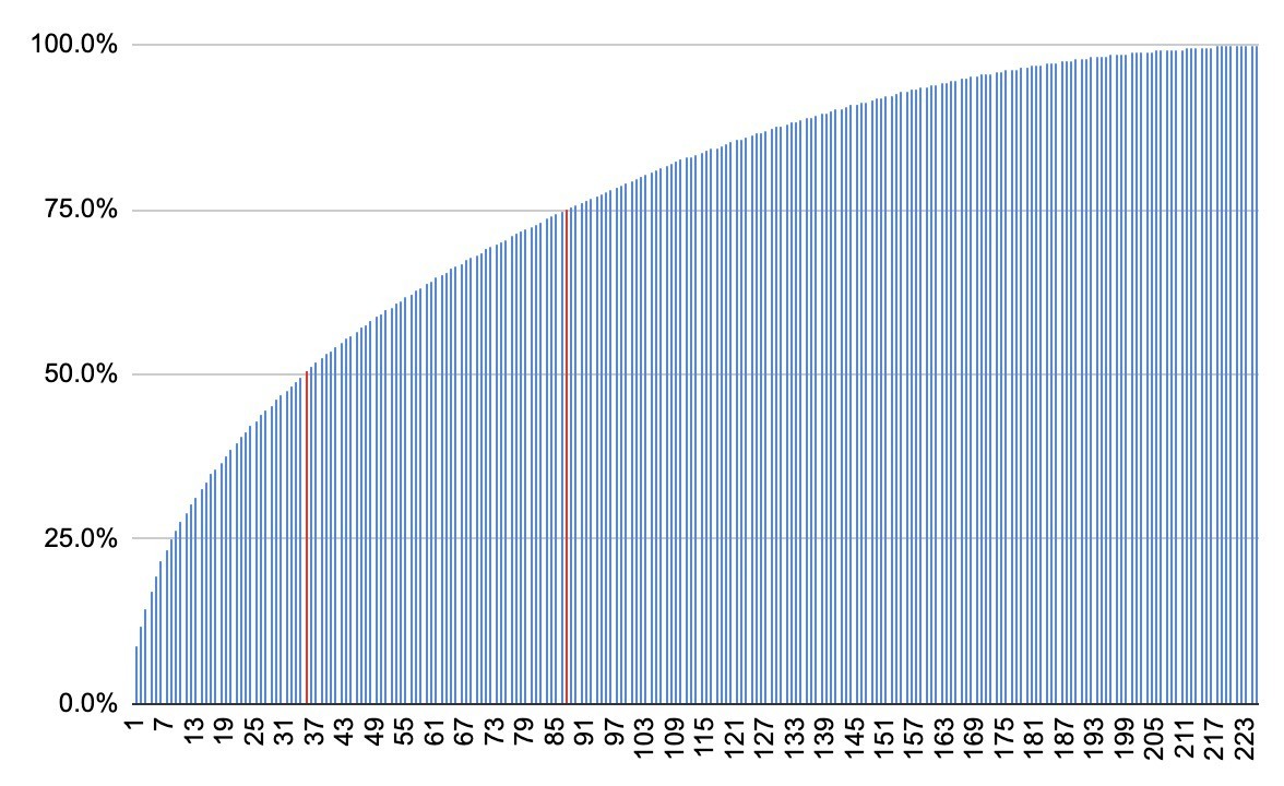 1株単位で日経225を全部買うといくらかかるのか - FIRE: 投資でセミリタイアする九条日記