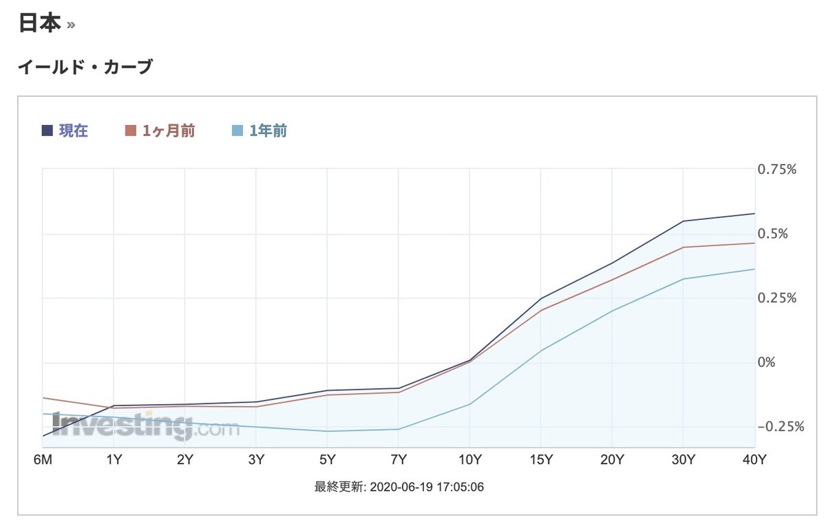 f:id:kuzyo:20200621001319j:plain