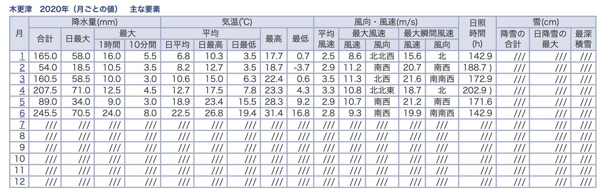 f:id:kuzyo:20200712111312j:plain