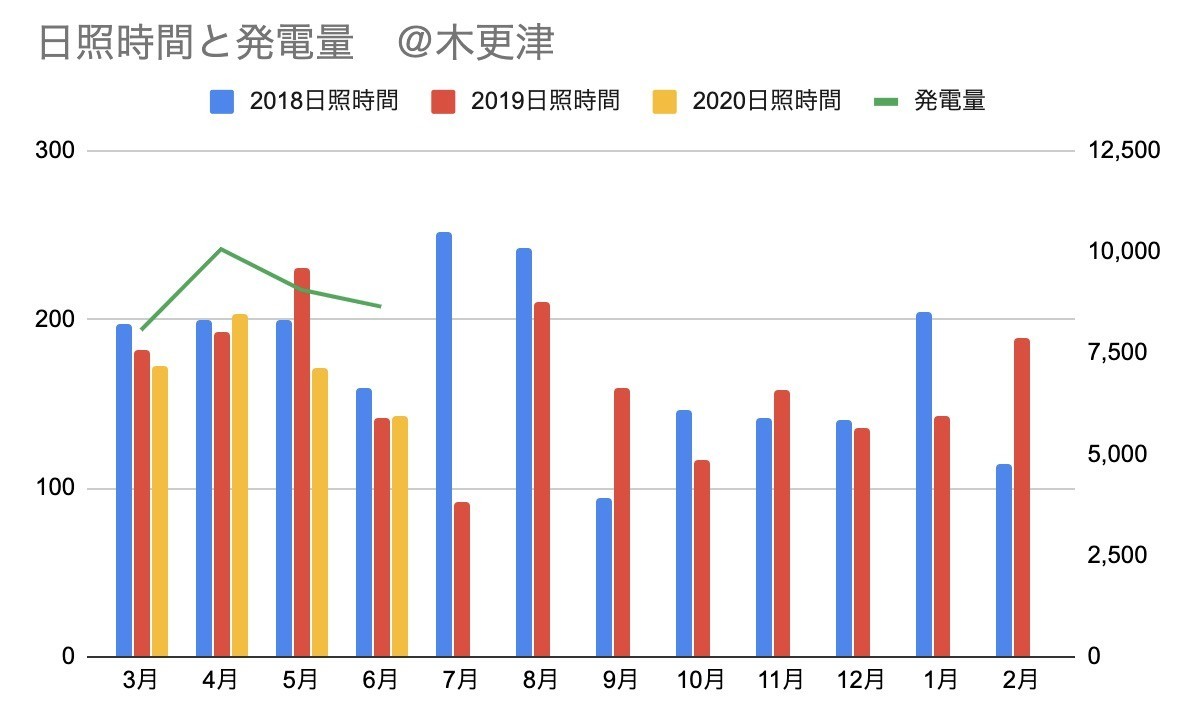 f:id:kuzyo:20200712111405j:plain