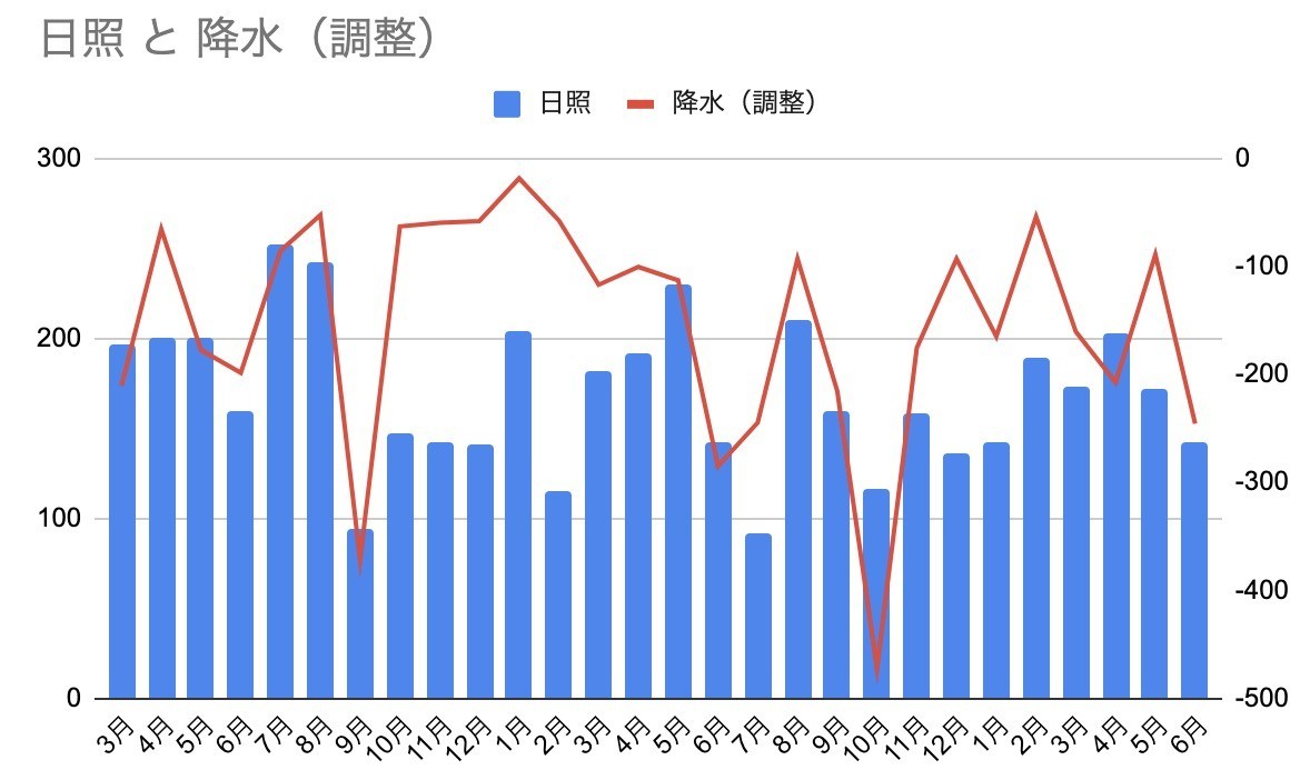 f:id:kuzyo:20200712111656j:plain