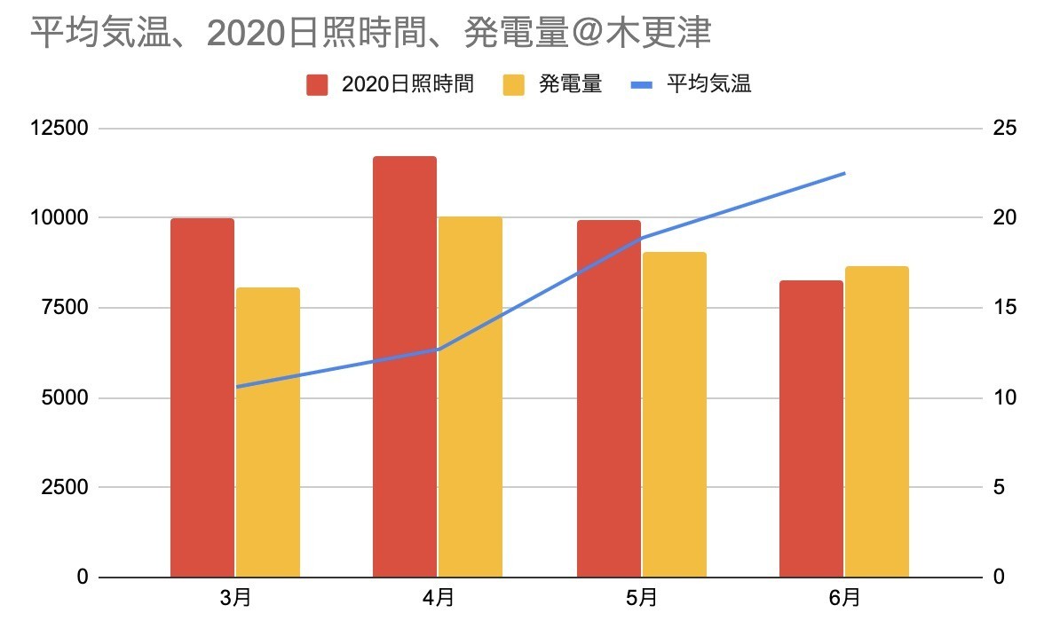 f:id:kuzyo:20200712113117j:plain