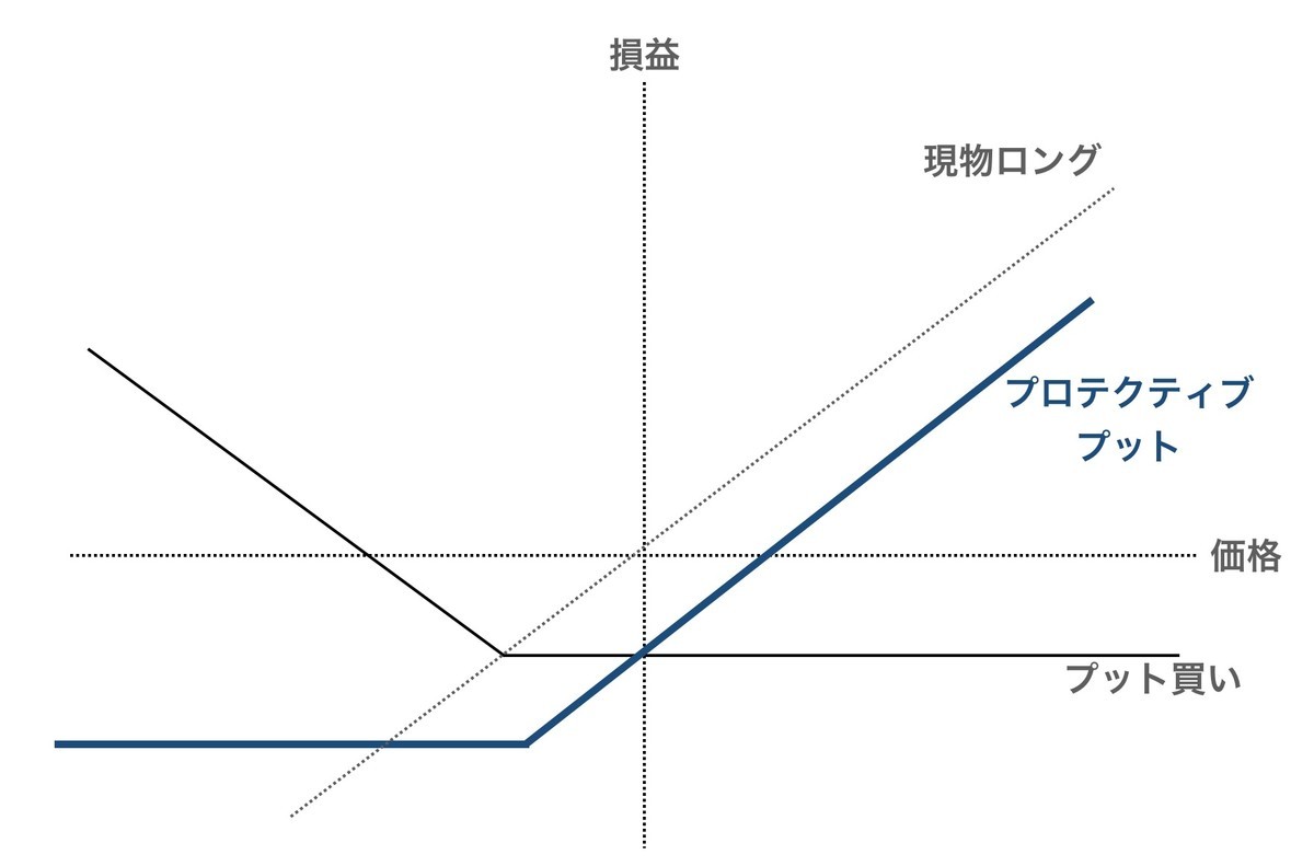 損切り」の意味をオプションから考える - FIRE: 投資でセミリタイアする九条日記