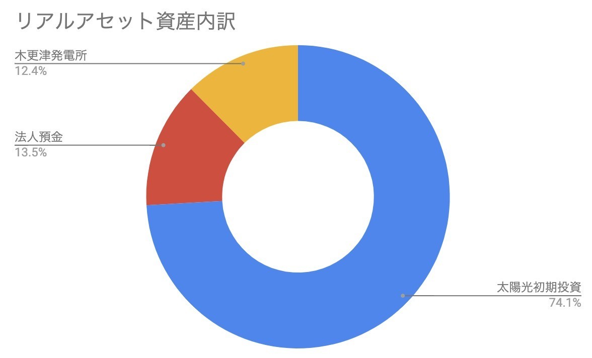 f:id:kuzyo:20200901112905j:plain