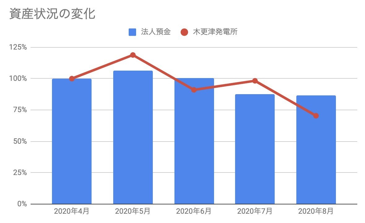 f:id:kuzyo:20200901113056j:plain