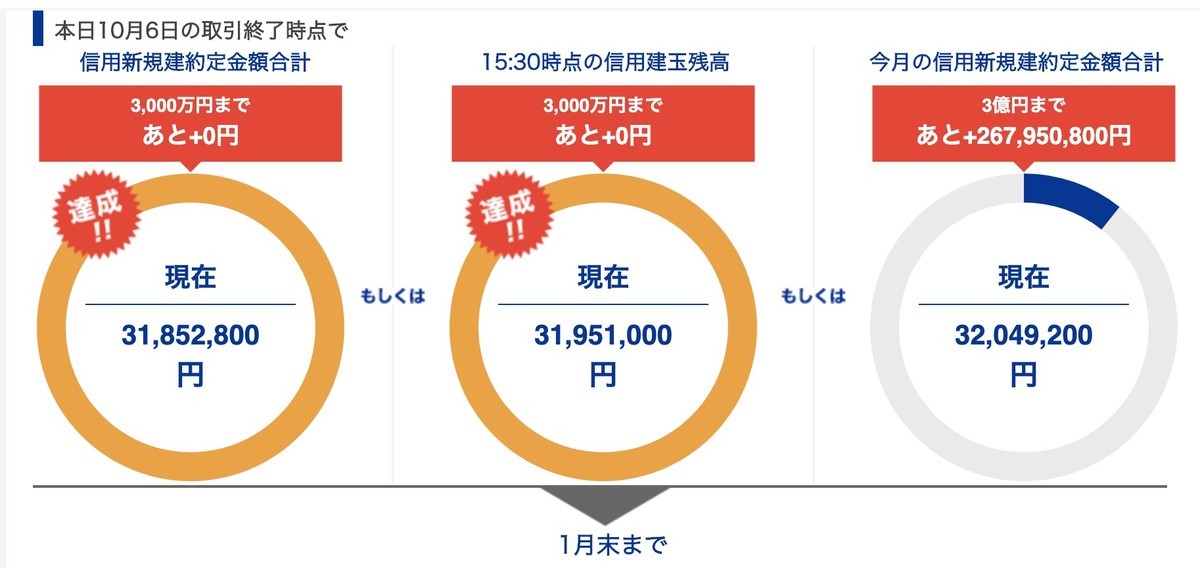 約定 信託 日 投資 証券 楽天