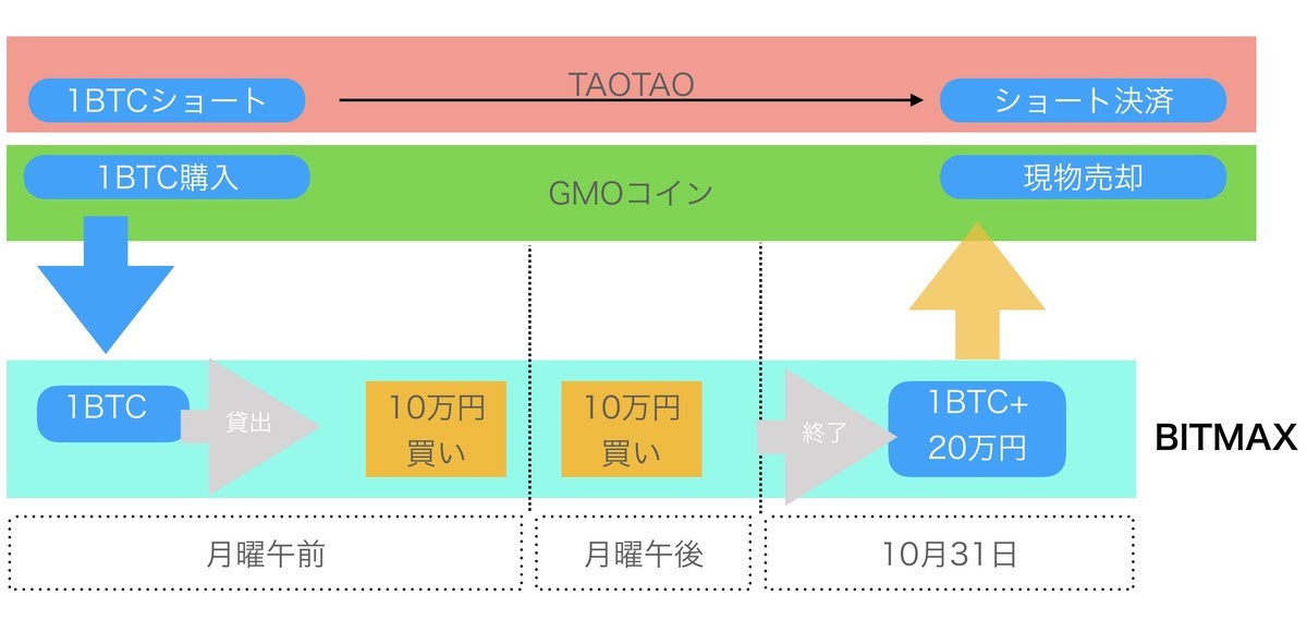 f:id:kuzyo:20201009152017j:plain