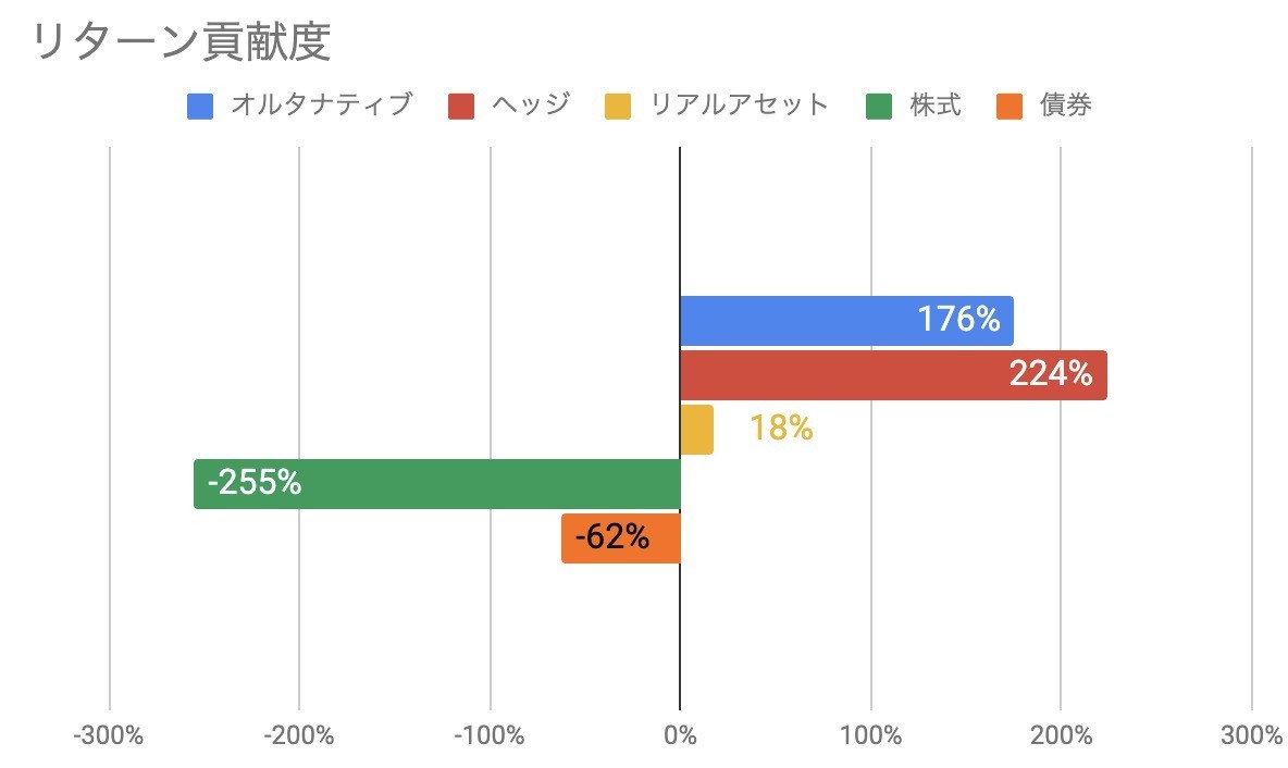 f:id:kuzyo:20201101234446j:plain