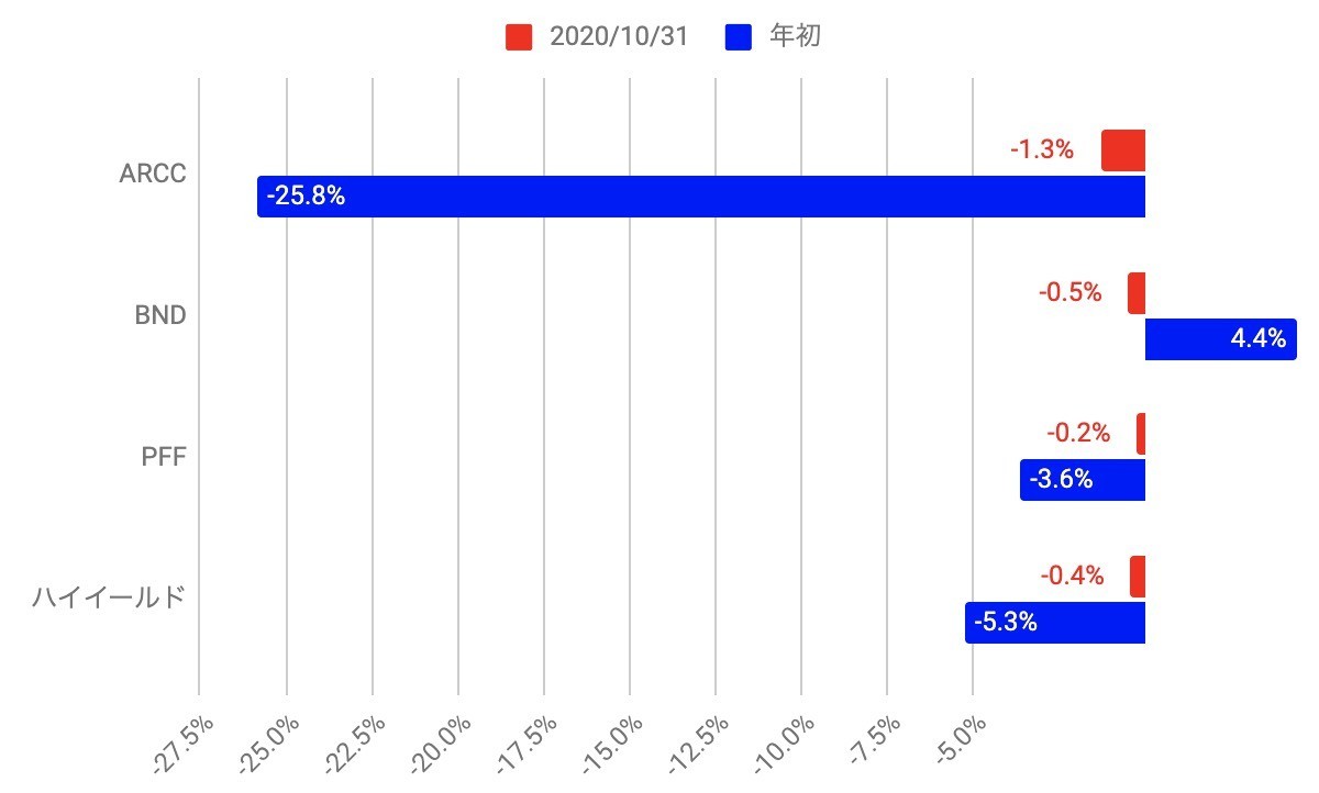 f:id:kuzyo:20201101235815j:plain