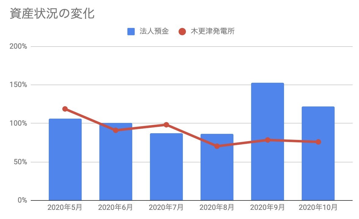 f:id:kuzyo:20201102001004j:plain