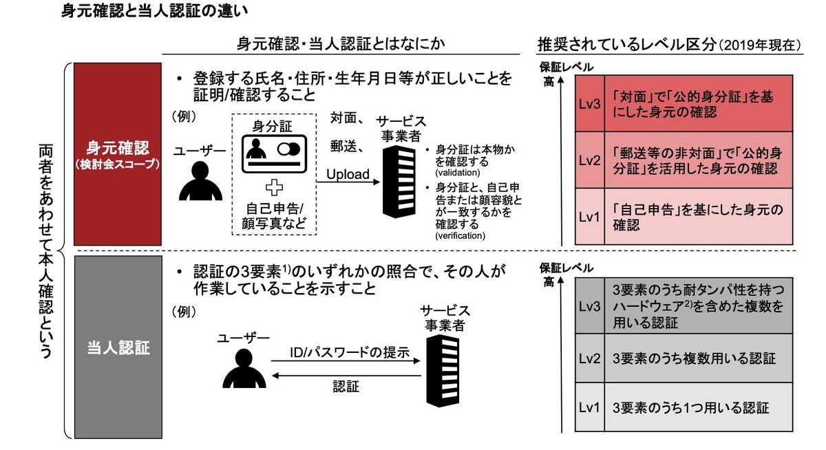 f:id:kuzyo:20201110182345j:plain