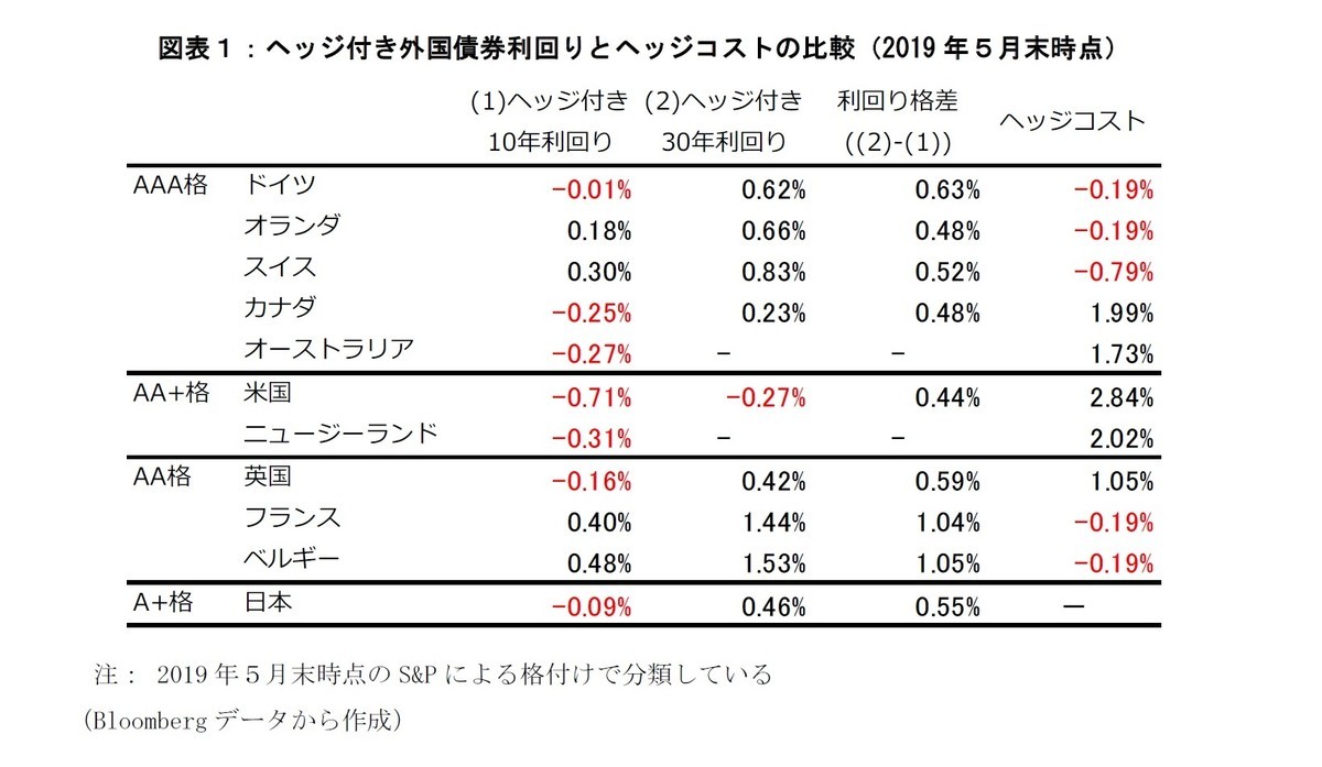 外債不要論は本当か？ - FIRE: 投資でセミリタイアする九条日記