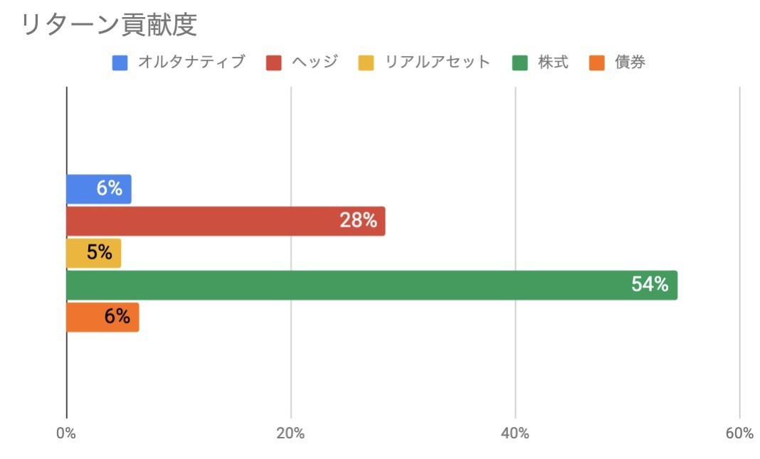 f:id:kuzyo:20201201092436j:plain