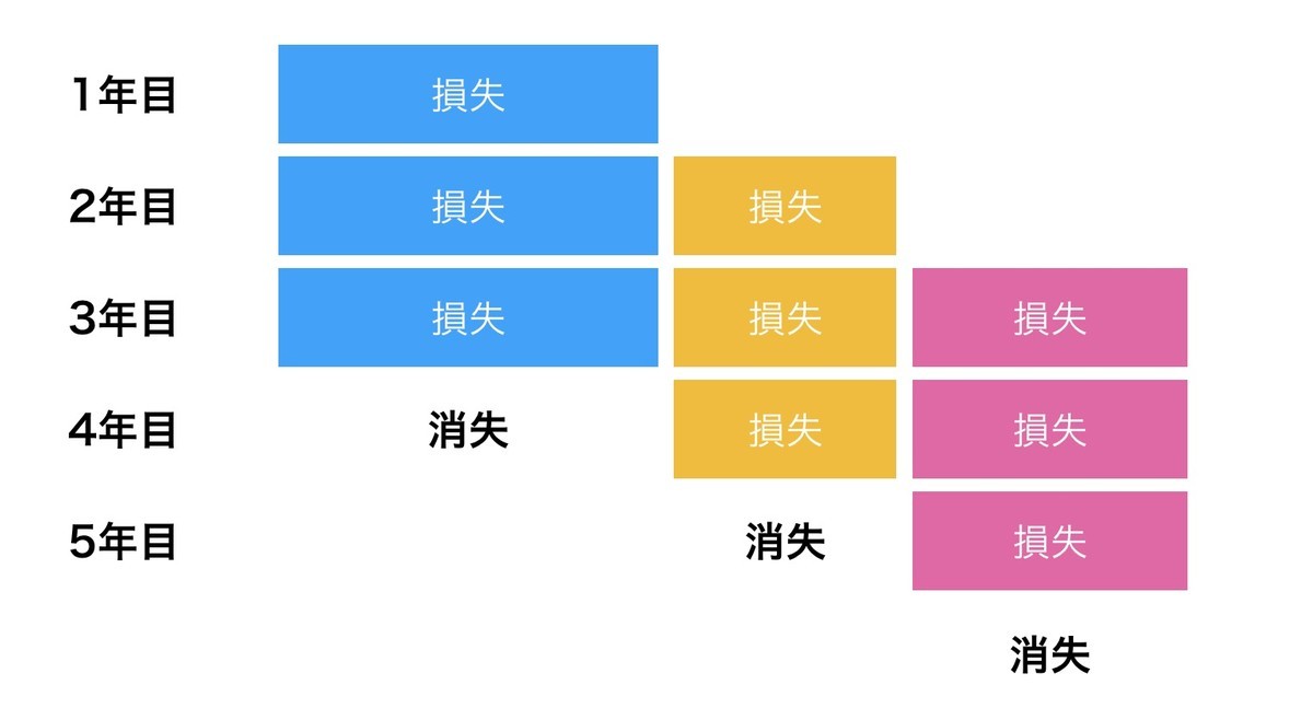 f:id:kuzyo:20201218213101j:plain