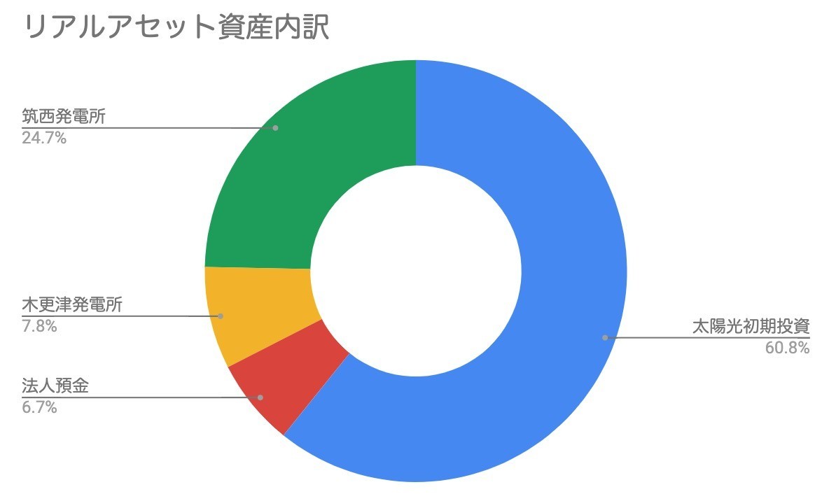 f:id:kuzyo:20210102165229j:plain