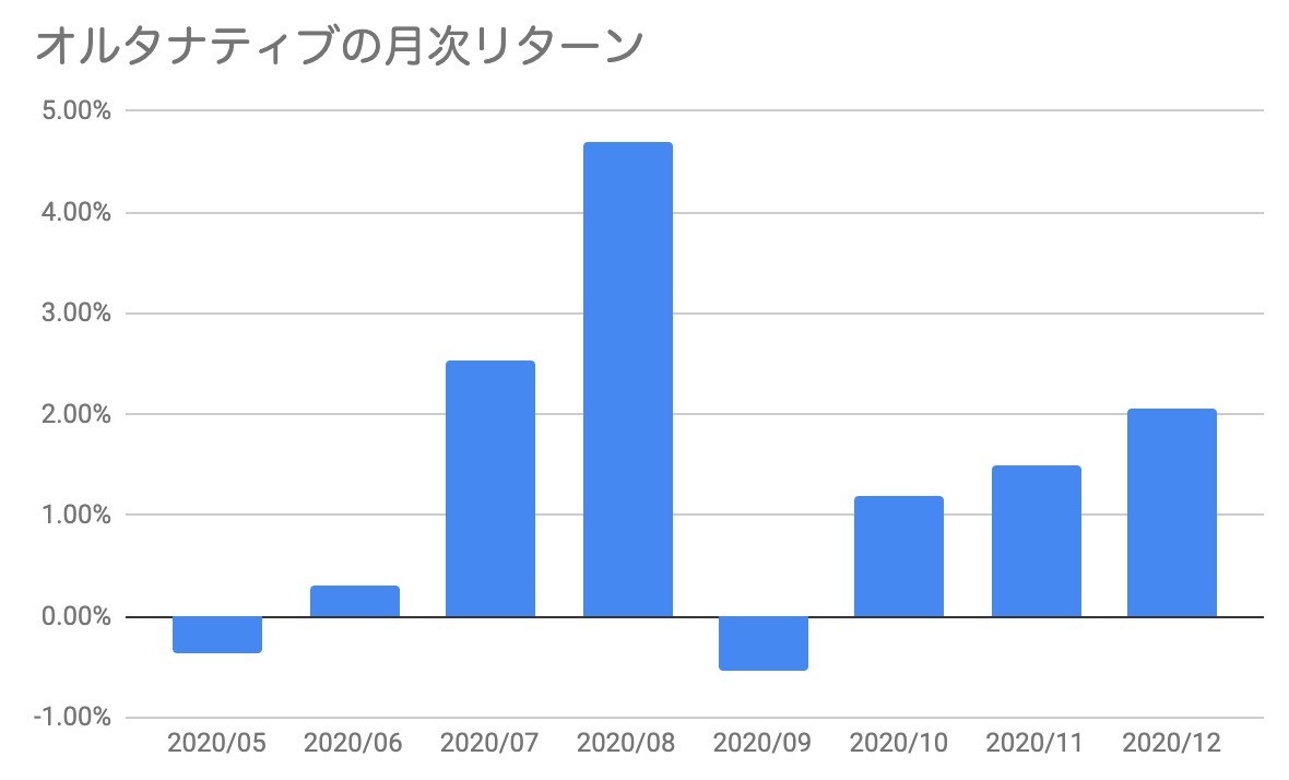 f:id:kuzyo:20210102173844j:plain