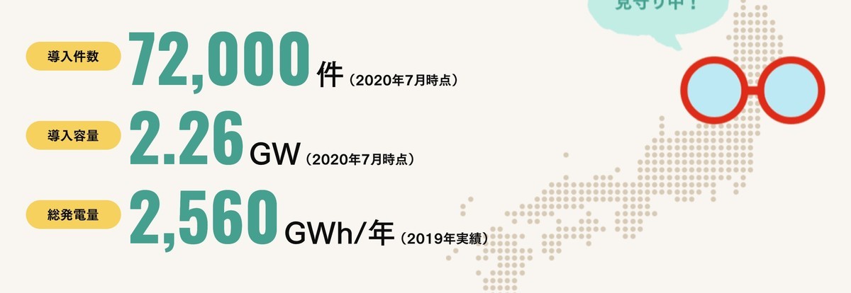 発電状況が分かる エコめがねって面白い Fire 投資でセミリタイアする九条日記 発電状況が分かる エコめがねって面白い Fire 投資でセミリタイアする九条日記