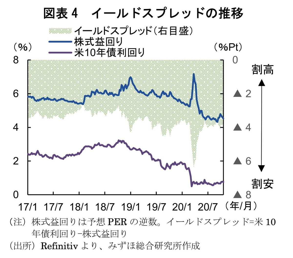 いまはコロナバブル？ そのカギは金利にある - FIRE: 投資でセミリタイアする九条日記