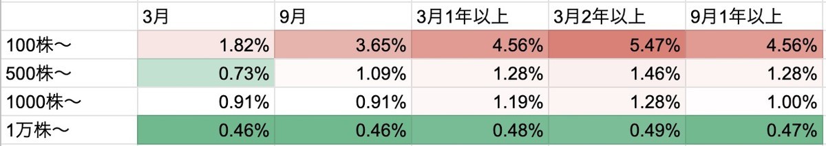 f:id:kuzyo:20210206203951j:plain