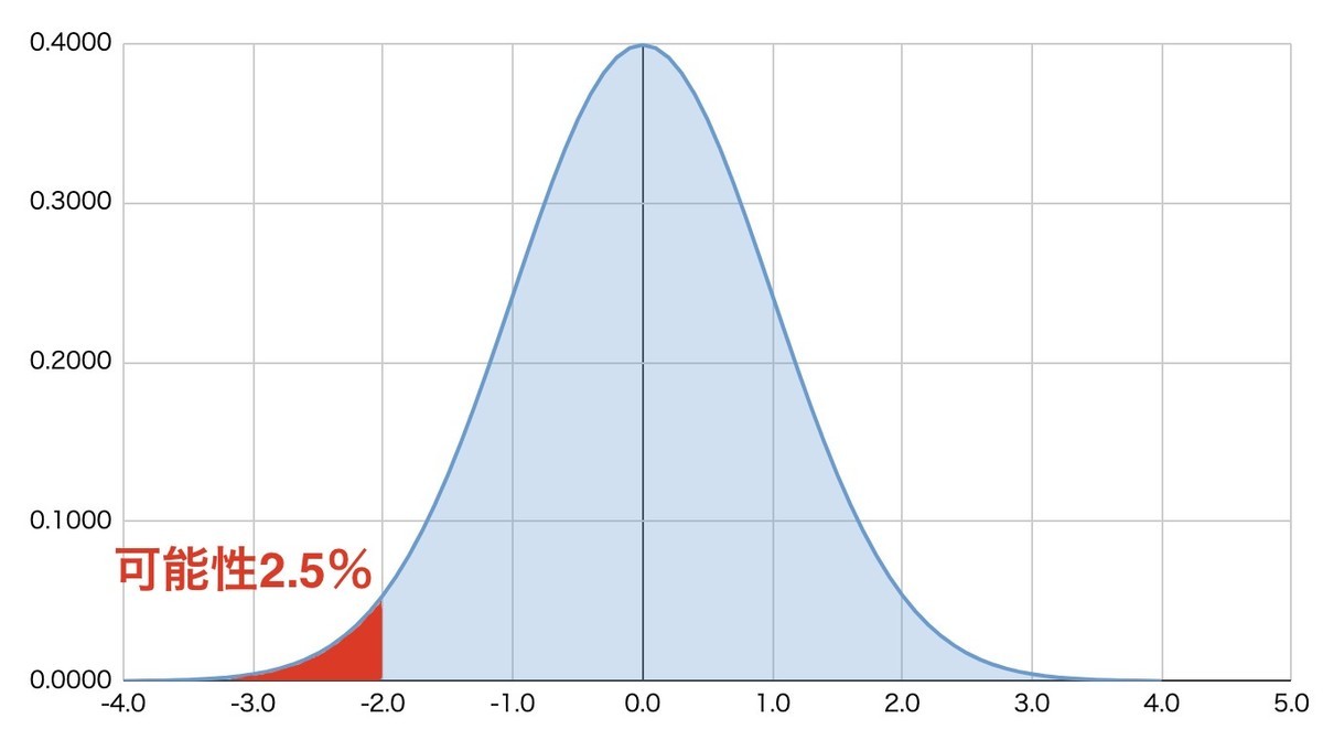 f:id:kuzyo:20210223142002j:plain