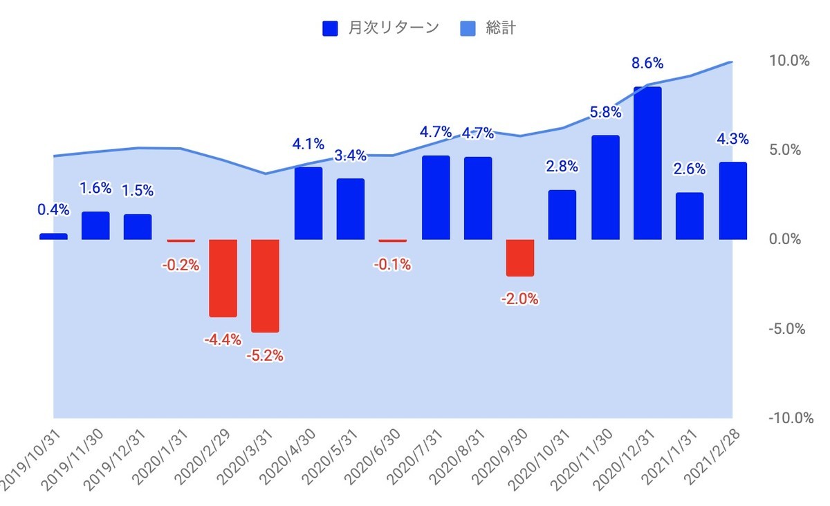 f:id:kuzyo:20210228114114j:plain