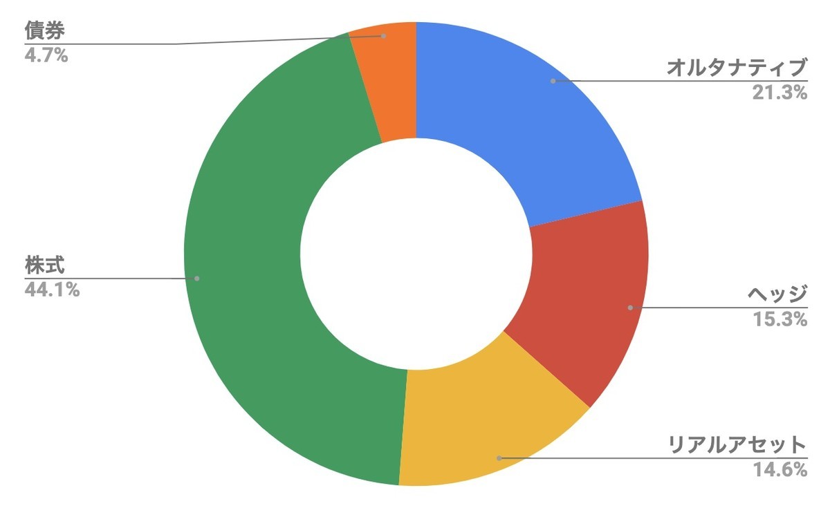 f:id:kuzyo:20210228114254j:plain