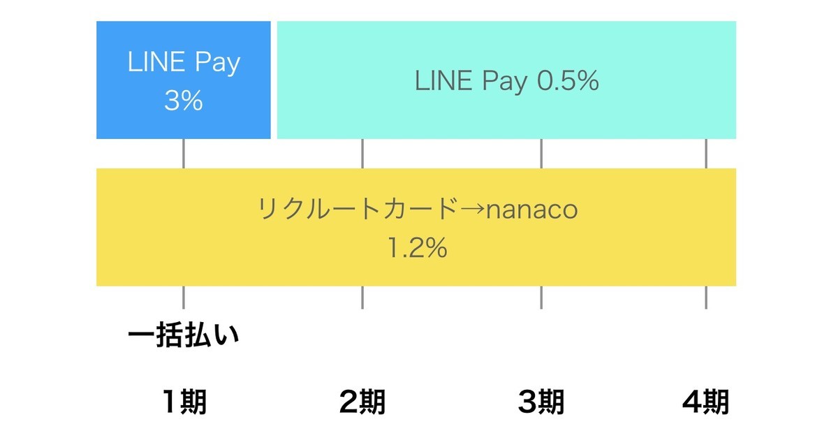 いさ 分割残金30800円分 固定資産税支払いは一括か分割か？ - FIRE: 投資でセミリタイア