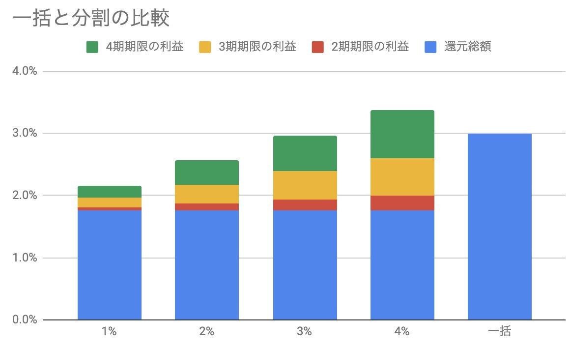 f:id:kuzyo:20210411185207j:plain