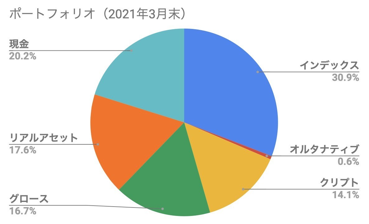 f:id:kuzyo:20210413184941j:plain