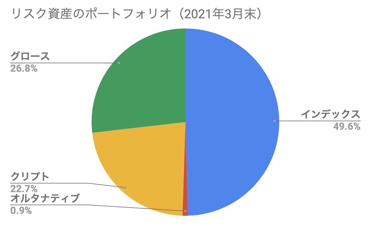 f:id:kuzyo:20210413185451j:plain