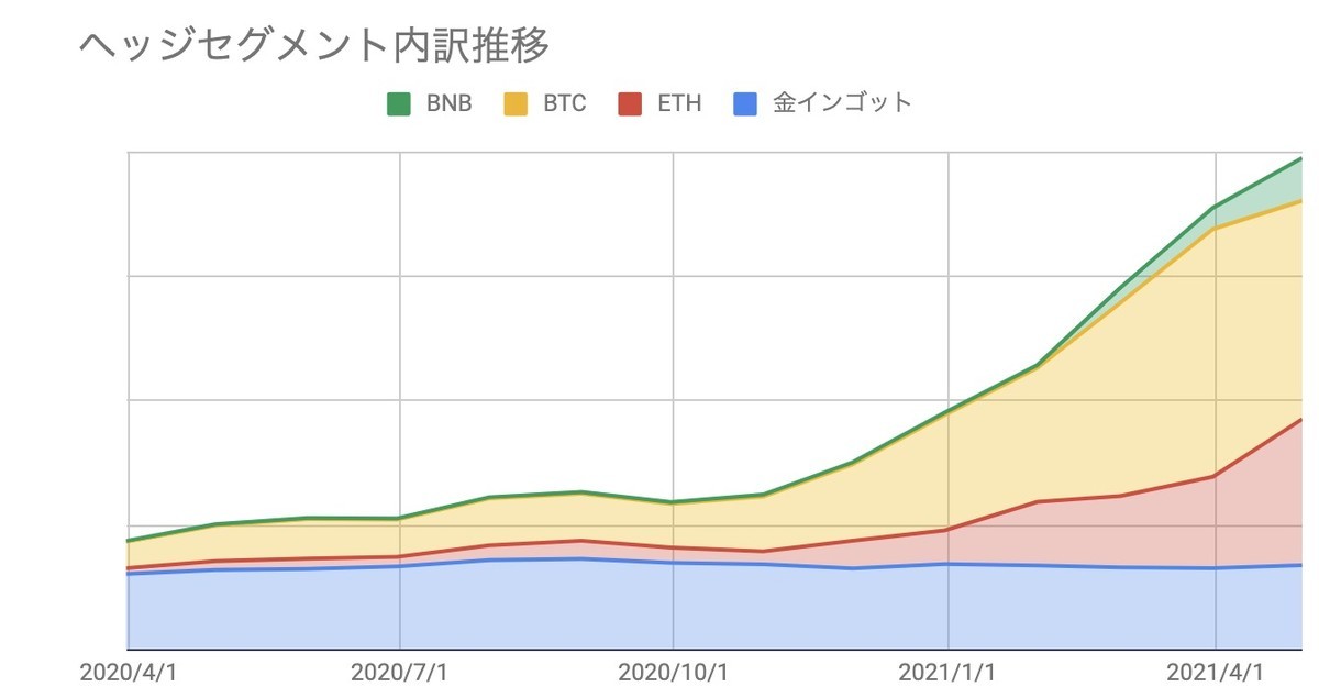 f:id:kuzyo:20210503202818j:plain