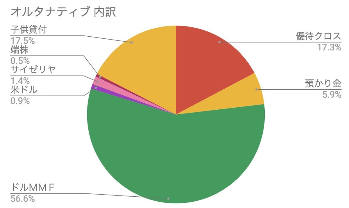 f:id:kuzyo:20210503203503j:plain