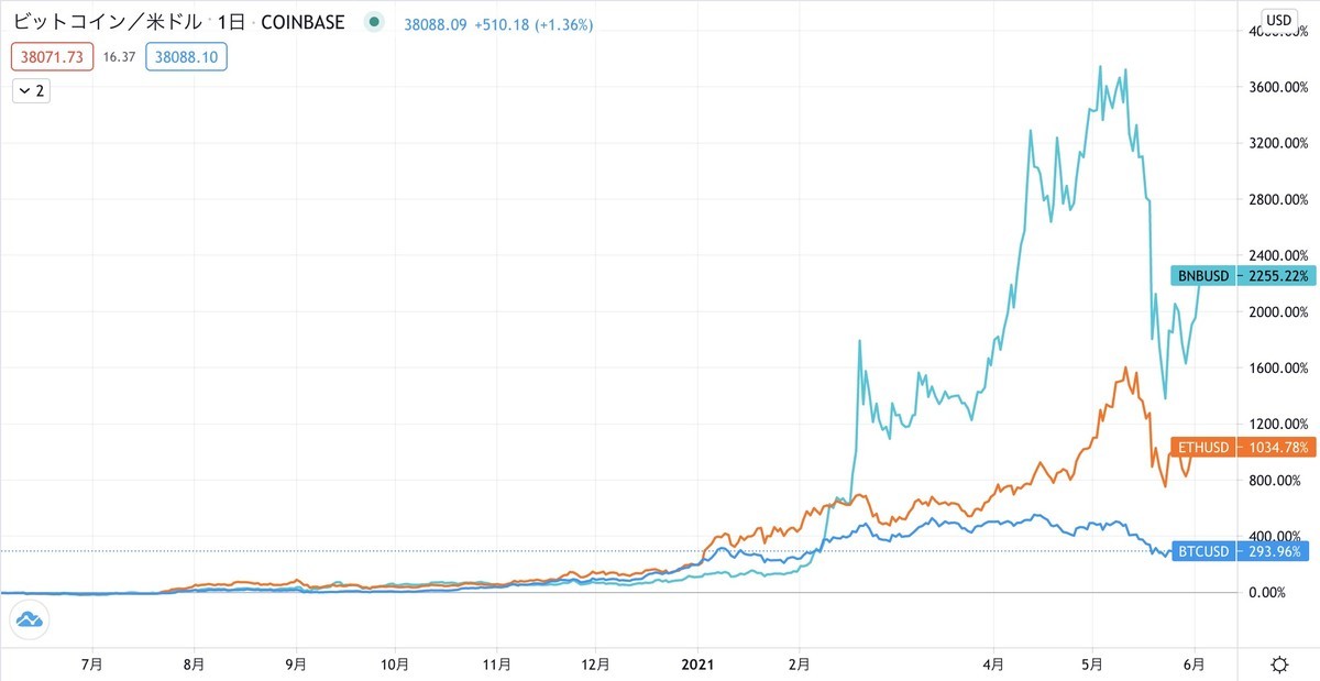f:id:kuzyo:20210603140203j:plain