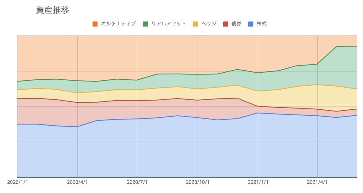 f:id:kuzyo:20210607125719j:plain