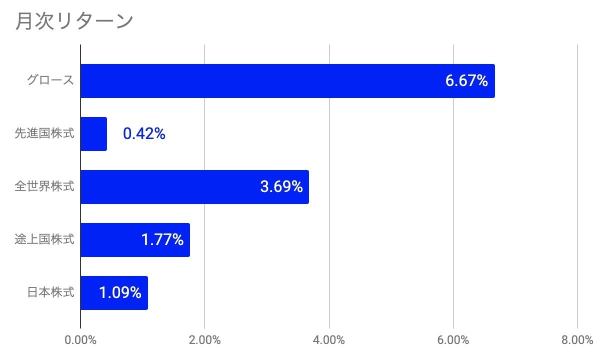 f:id:kuzyo:20210702114955j:plain