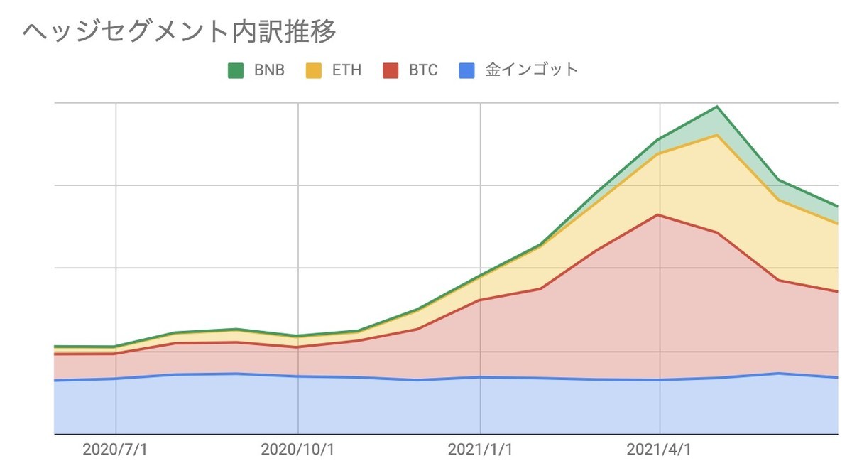 f:id:kuzyo:20210702125256j:plain