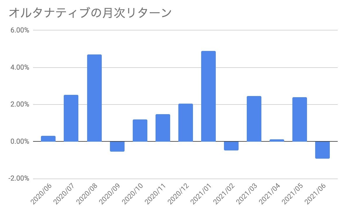 f:id:kuzyo:20210702130657j:plain
