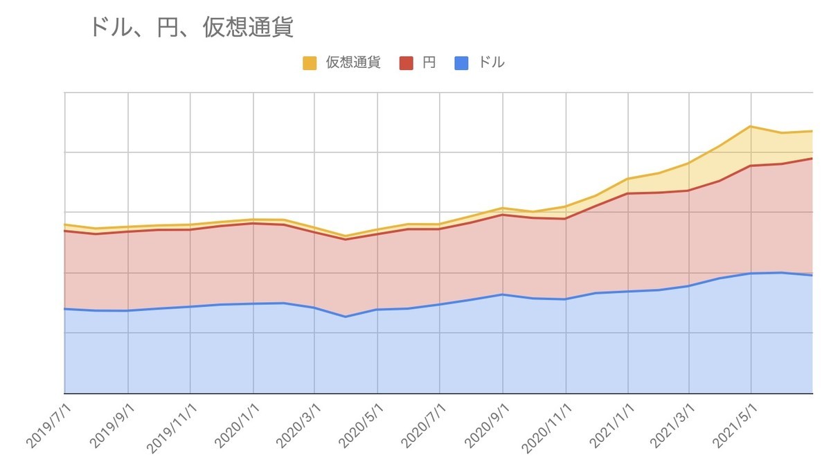 f:id:kuzyo:20210702132948j:plain
