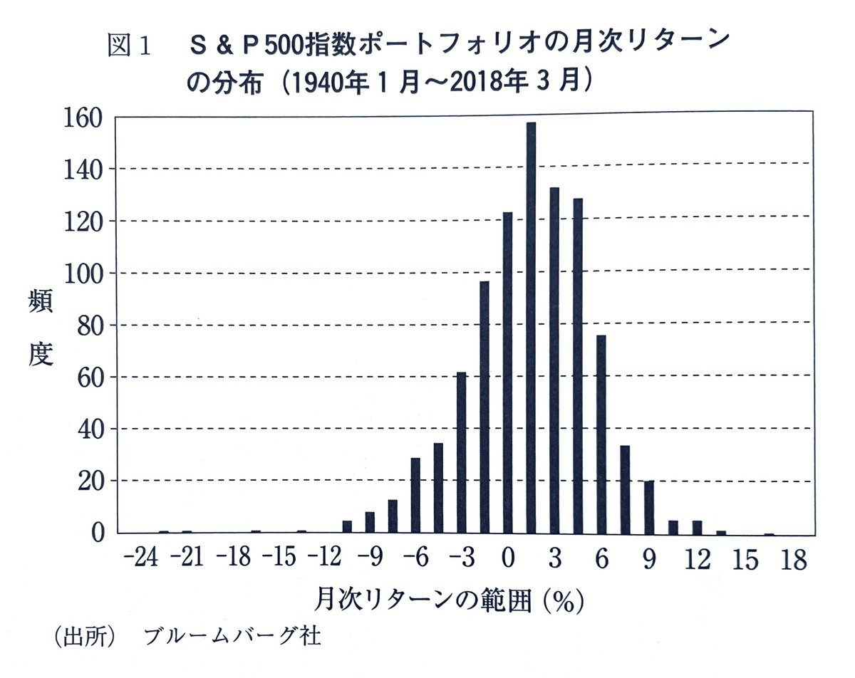 リスクとは何か？ 『ウォール街のランダムウォーカー』12版再読 第8章 - FIRE: 投資でセミリタイアする九条日記