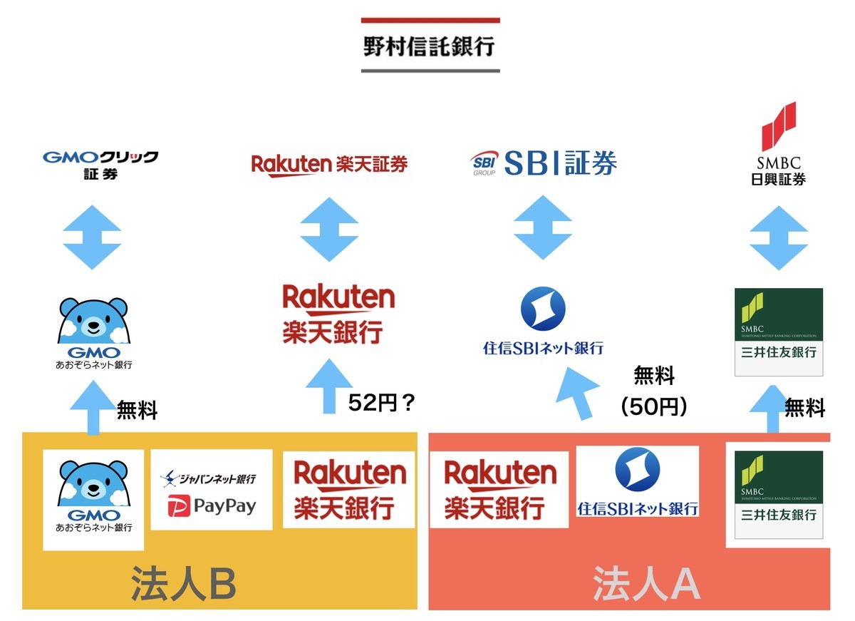 法人から個人への資金移動 コスト最安は Fire 投資でセミリタイアする九条日記 法人から個人への資金移動 コスト最安は Fire 投資でセミリタイアする九条日記