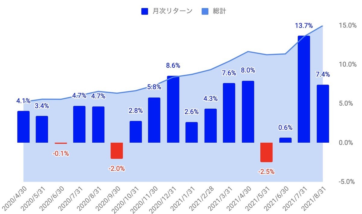 f:id:kuzyo:20210901105345j:plain