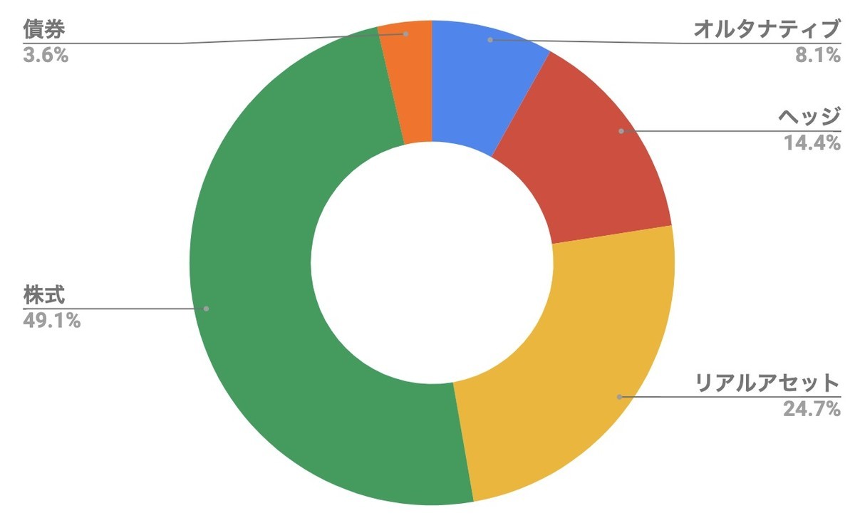 f:id:kuzyo:20210901105638j:plain