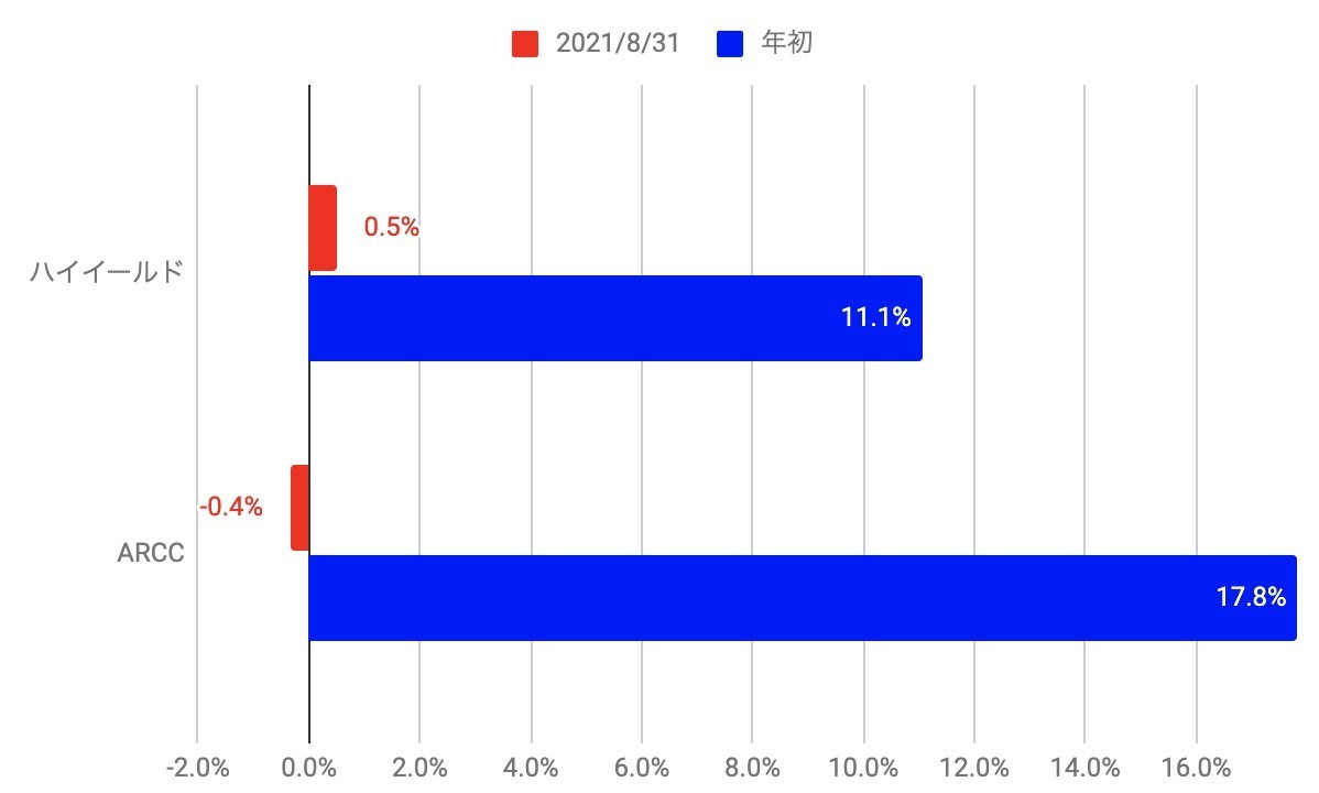 f:id:kuzyo:20210901112224j:plain