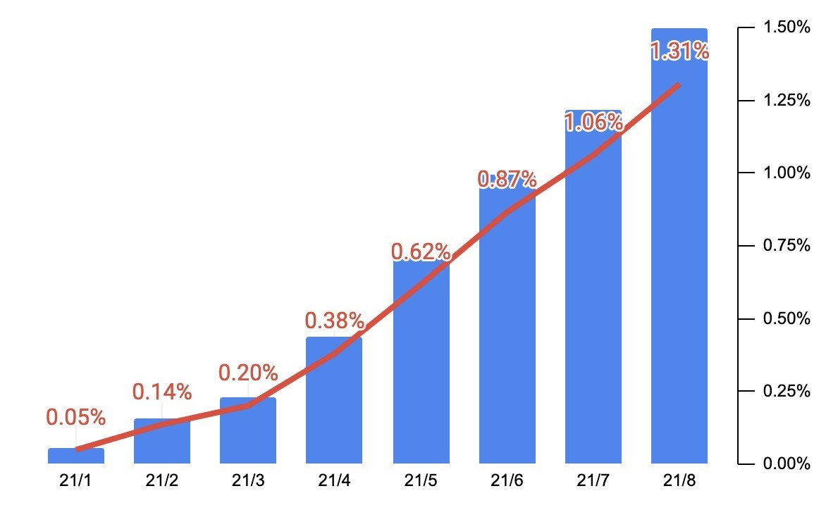 f:id:kuzyo:20210925195144j:plain