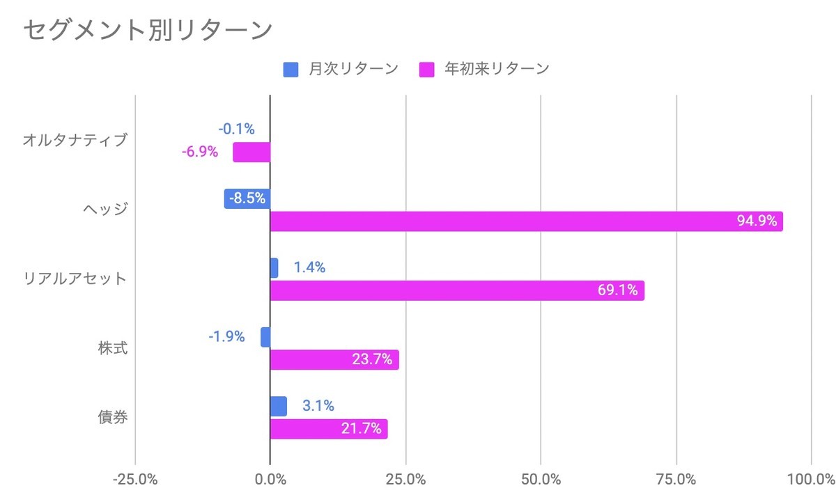 f:id:kuzyo:20211001103849j:plain