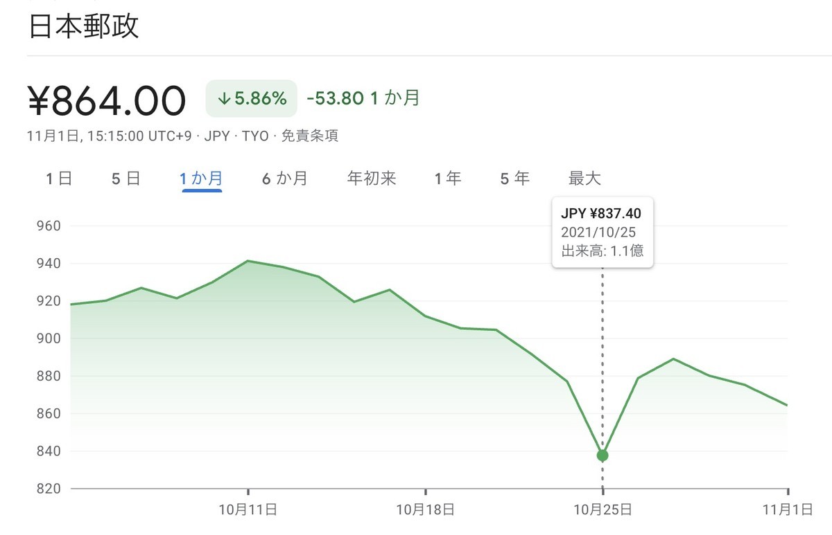 f:id:kuzyo:20211101182359j:plain