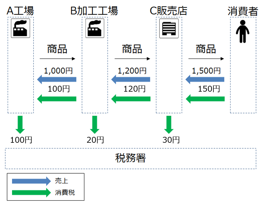 f:id:kuzyo:20211123184918p:plain