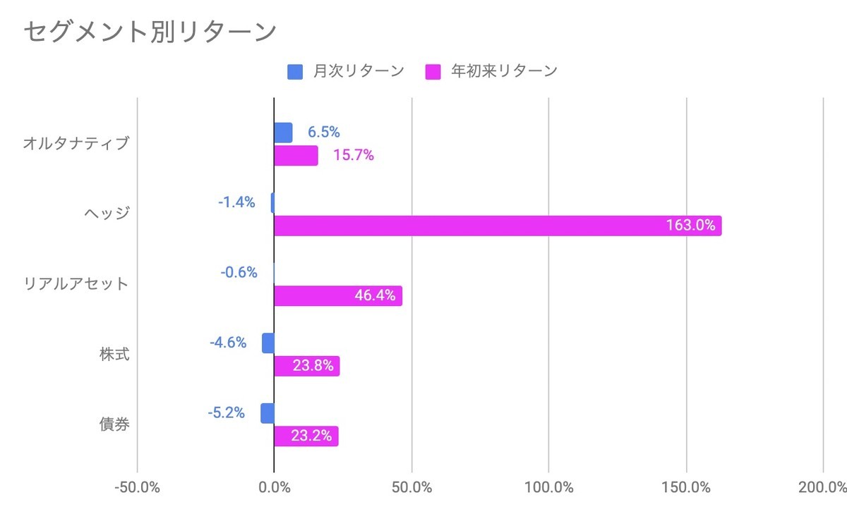 f:id:kuzyo:20211202092350j:plain