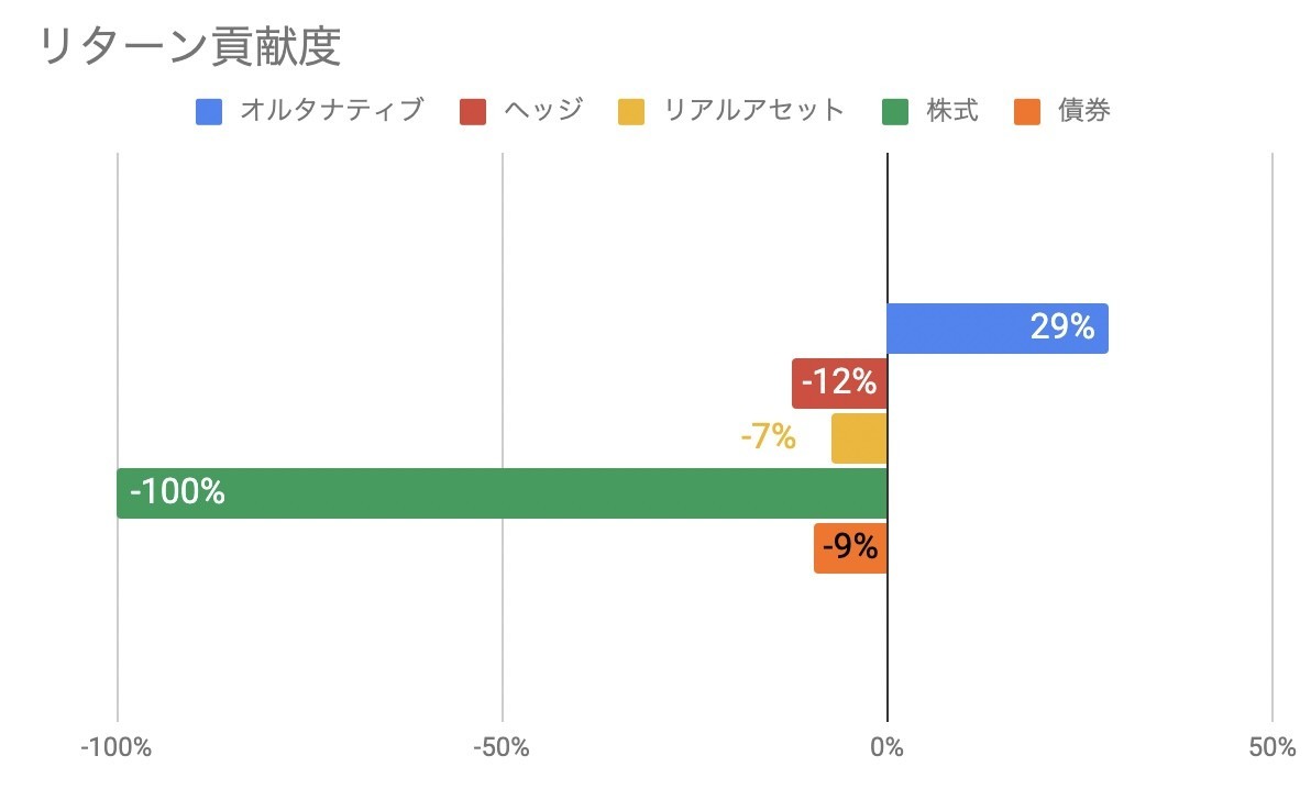 f:id:kuzyo:20211202092720j:plain